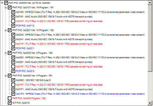 Complex PID Tree